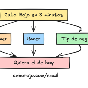 Radar Semanal de Cabo Rojo